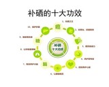 文章附图